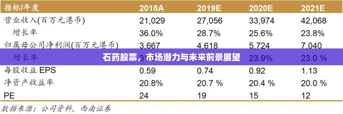 石药股票,市场潜力与未来前景展望