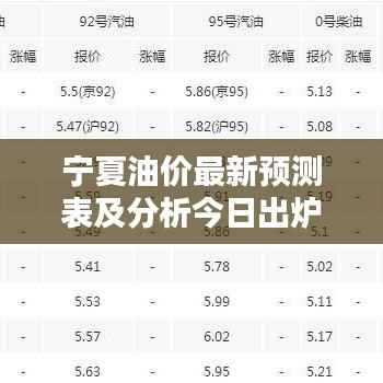 宁夏油价最新预测表及分析今日出炉!